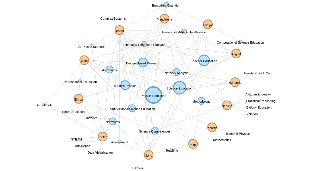 KUPER network